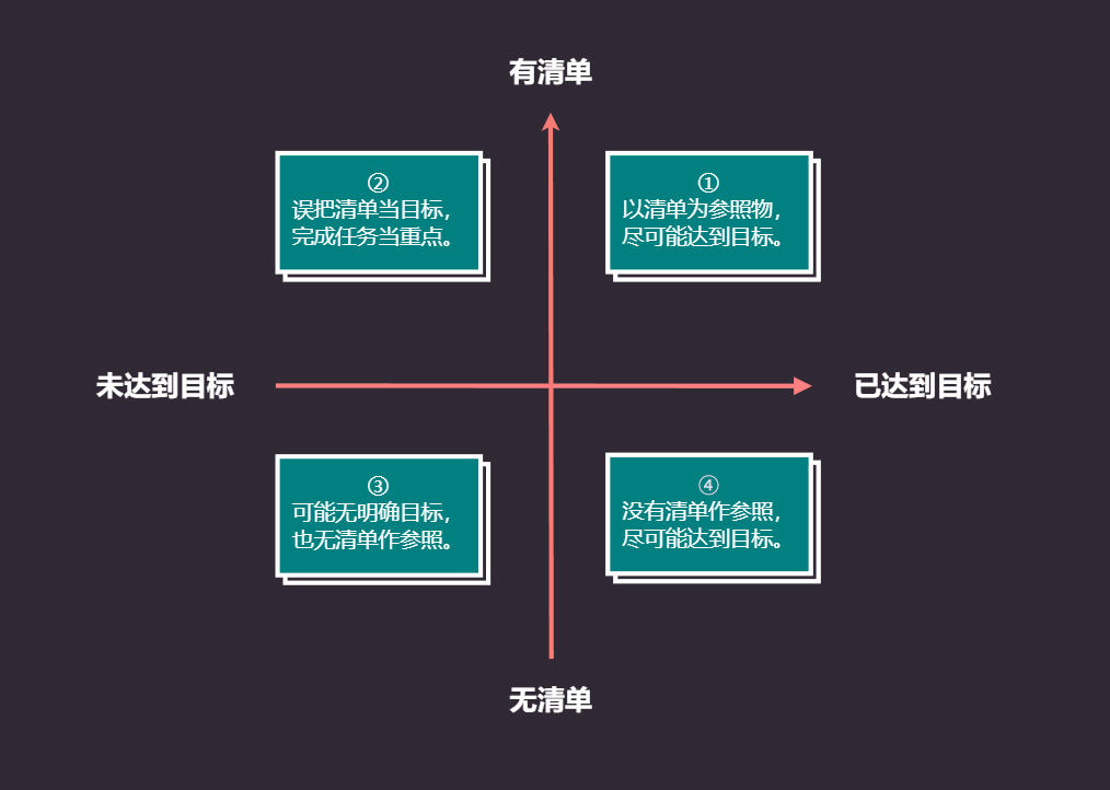 GTD 自我管理、时间管理教程【全 10 集】 | 远离瞎忙迷茫懒癌拖延症